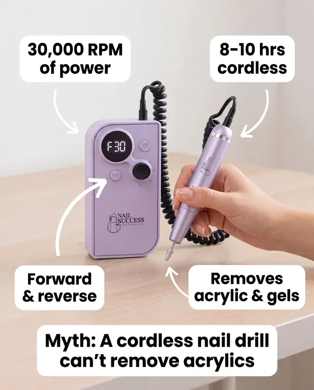 Callout ad for the NSI portable nail drill held in a hand, labelled 30,000 RPM of power, 8 to 10 hours cordless, forward and reverse, and removes acrylic and gels.