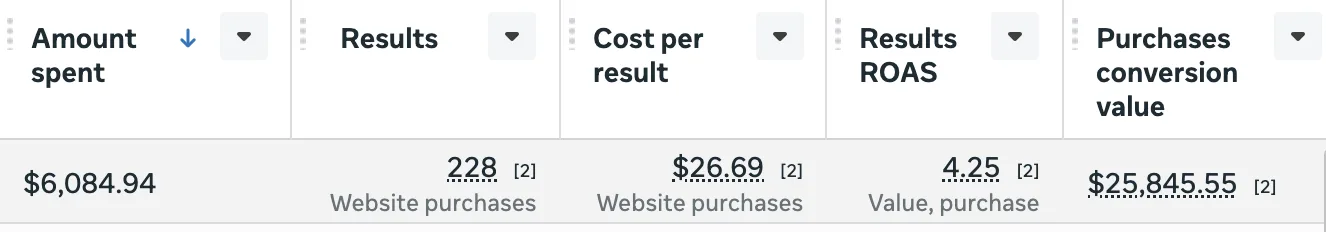 Hats business Meta ads result screenshot