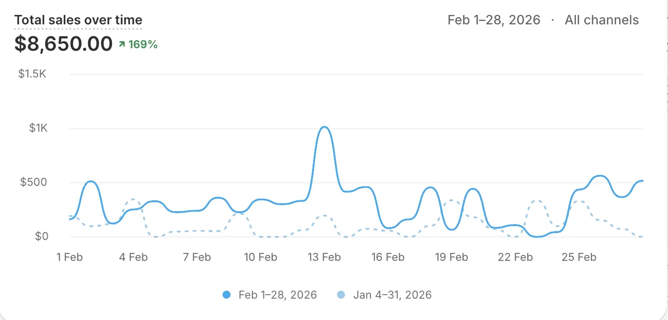 Supplement business Meta ads result screenshot