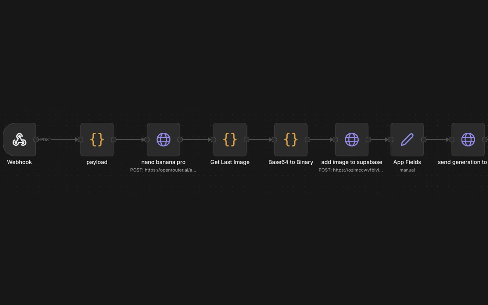 n8n automation workflow: webhook triggers AI image generation shown to site visitors for lead capture